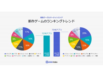 2017年上半期、韓国マーケットに進出した中国ディベロッパー分析レポート