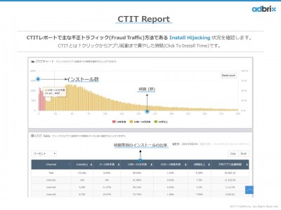 adbrix、アドフラウドモニター機能である「Fraud Detector」メニューをリリース