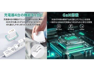 AUKEY発！コンパクトながら高性能！「Omnia II Mix 100W GaNテクノロジー搭載4ポートUSB充電器」4月21日（金）に販売開始！