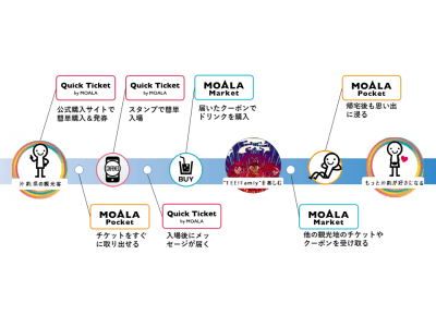 playground、沖縄の新ナイト観光スポット「”TEE!Family”専用劇場」にコネクテッドスタジアムを実現するプラットフォーム「MOALA」を導入