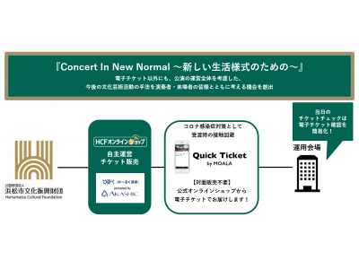 浜松市文化振興財団、『Concert In New Normal ～新しい生活様式のための～』対面販売・紙発券不要の電子チケットを導入