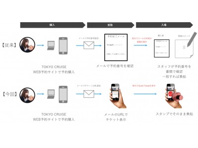 世界初！観光船の“乗船チケット”を電子化！ 東京都観光汽船、スマホで乗船できる電子チケットを導入！2018年2月1日（木）より運用開始