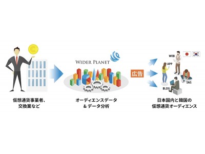 ワイダープラネット、日本国内・韓国向け仮想通貨オーディエンスパッケージを提供開始