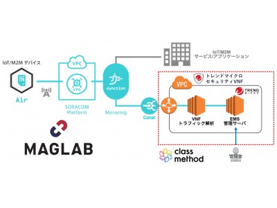 MAGLAB、IoT導入におけるセキュリティ対策を組み入れたPoCを提供開始