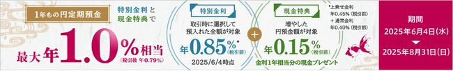 プレスリリース「夏のボーナスキャンペーン実施　1年もの円定期預金が最大年1.0％（税引後 年0.79％）相当に」のイメージ画像