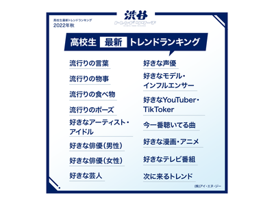 【2022年秋の特大号！高校生最新トレンドランキング】全15項目！流行語大賞にノミネートされた言葉やTikTokで話題になっているポーズなども登場！