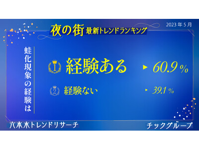 【六本木トレンドリサーチ】世界最大の大人の街六本木のキャストが選ぶ蛙化現象した異性の行動は?!恋愛観調査&彼氏になってほしい芸能人TOP1結果発表！