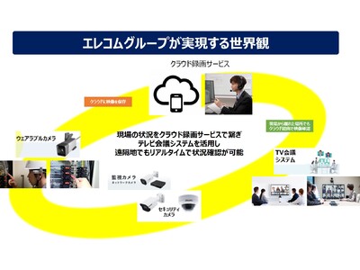 現場の省人化・省力化を実現！エレコムグループ 『遠隔支援事業』へ本格参入