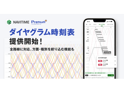 『NAVITIME』、「ダイヤグラム時刻表」機能を提供開始