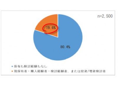 NEWS RELEASE】田中貴金属工業「貴金属投資に関する意識調査」 企業