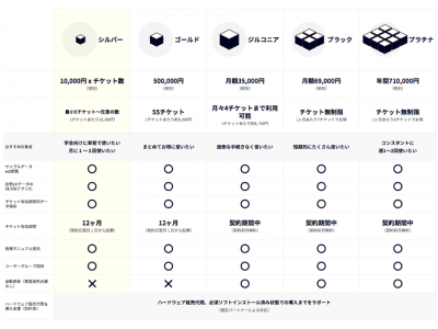 医療コミュニケーション支援ツールHoloEyesXR 新料金およびクレジット