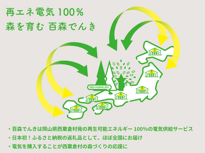 日本初、ふるさと納税の返礼品としてほぼ全国にお届けできる再エネ100％の電気供給サービス「百森でんき」が販売開始