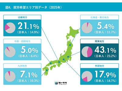 �y�Ǝ������z���E�҂�5�l��1�l���O���ЁA�ߔ������u���Ǝ��i�ۗL�ҁv�I ���9���̊O���Аl�ނŁg���ϔN��51�΁h�̐����ƊE���ς��H�y�J�[���N�z