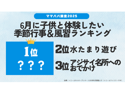 発表!子育て世帯が「6月にチャレンジしたい季節行事&風習ランキング1位は「〇〇〇鑑賞・〇〇〇狩り」!/い...