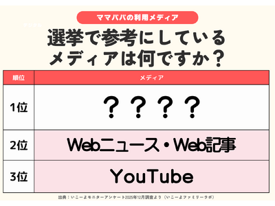 ���\!�I���Ń`�F�b�N���郁�f�B�A�����L���O2026 2�ʂ�Web�j���[�XWeb�L���A1�ʂ�? �V���h�͑����f�B�A���p�����?/�t�@�~���[��2���̉߂������g�����h������3�e