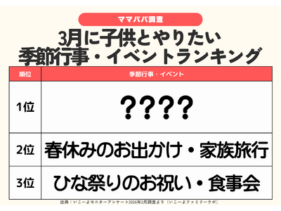 ���\�I�R���ɒ��킵�������ƃ����L���O�@1�ʂ́u���Ԍ��E�����s�N�j�b�N�v64.1���@�t�x�ݗ��s��ЂȍՂ�����������^�t�@�~���[��3���̉߂������g�����h������1�e