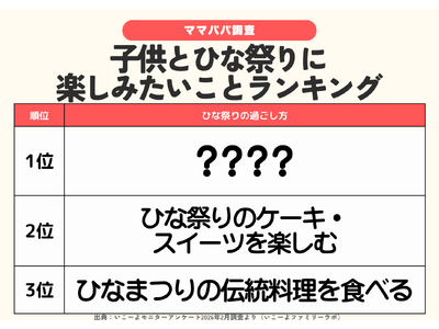 ���\�I2026�N�̂ЂȍՂ�y���ݕ������L���O�A46.4�����u�����l������v�@�`��������������₷��!?��4�����X�C�[�c�ł��j���^�t�@�~���[��3���̉߂������g�����h������2�e