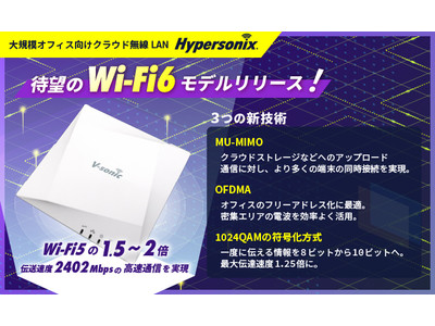 【Wi-Fi6対応モデルリリース】最新規格の無線LAN環境でDXやIoTなどのネットワーク戦略を盤石に