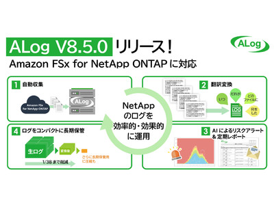 NetAppの膨大で難解なログをわかりやすく自動翻訳する「ALog」。Amazon FSx for NetApp ONTAPに対応【ALog V8.5.0 リリース】