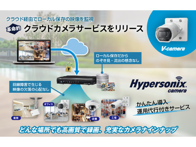 I-PROを採用した、高品質のクラウドカメラサービスをリリース　～「Hypersonix」のラインナップに、クラウドカメラを追加～