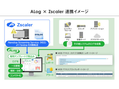 ALogがZscalerと連携。包括的なクラウドセキュリティをサポート