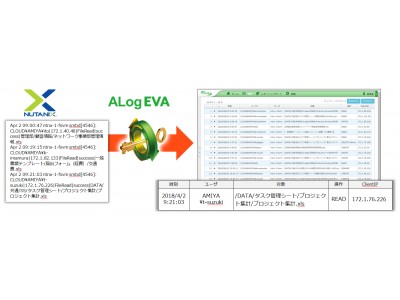 ALog EVA、Nutanix AFS のログ管理に対応