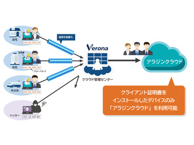 販売・在庫管理システムのクラウド対応サービス「アラジンクラウド」がクラウドゼロトラストサービス「Verona」と連携