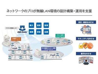 網屋、日本通信ネットワークにクラウド無線LANをOEM提供 企業リリース