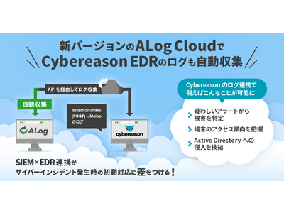 【ALog Cloudがアップデート】サイバーリーズン合同会社の国内シェアNo.1*EDR製品「Cybereason EDR」のログをAPI経由でサーバレスに自動収集