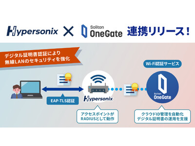 網屋のクラウド無線LAN「Hypersonix」がソリトンシステムズの認証サービス「Soliton OneGate」と連携