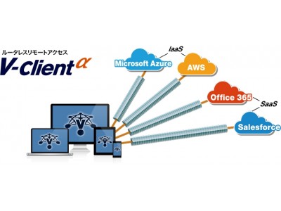 ルータレスリモートアクセス「V-Client α」をリリース