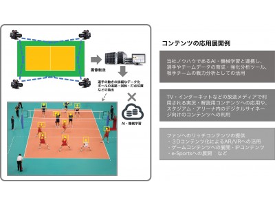 グローバルウォーカーズ、機械学習・画像処理技術を使ったスポーツ向けデータ解析・記録システムの実証実験を開始