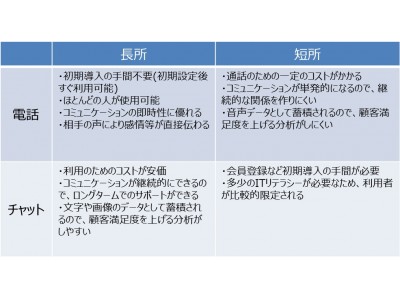 アナムネがソフトフロントジャパンと提携しクラウドテレフォニー