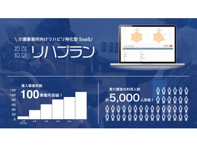 介護事業所向けリハビリ特化型saas リハプラン １億円の資金調達 企業リリース 日刊工業新聞 電子版