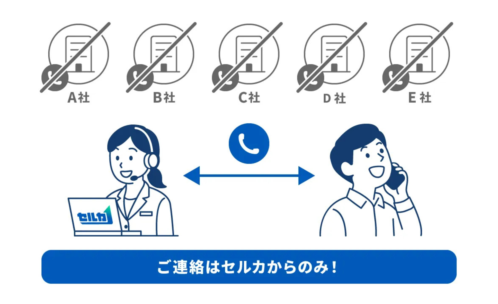 アクアバンク会員様の生活をさらに豊かに！愛車買取オークション「セルカ」と業務提携を開始