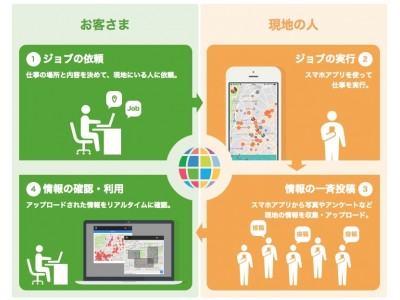 タンブルバー株式会社、法人向け現地調査プラットフォーム「Pod pics（ポッドピックス）」にて「現地情報収集」に関する特許を出願