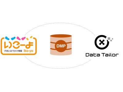 DataTailor、子どもとお出かけ情報「いこーよ」を運営するアクトインディと提携しAudiencedataを活用した、育児・生活領域のデジタルマーケティング支援を開始