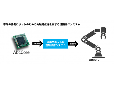 市販の協働ロボットのための力触覚伝送を有する遠隔操作システムを開発