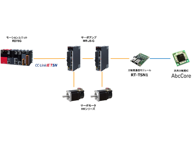 モーションリブ、三菱電機、日鉄エンジニアリング、慶應義塾大学の四者共同研究により、幅広い三菱電機製サーボアンプでリアルハプティクス(R)が利用可能