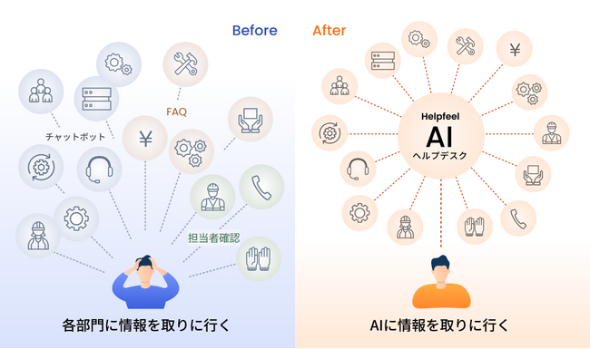 NTTデータMSE、AIヘルプデスクで「脱・暗黙知」　全社DXの一環として2,000人の社内情報を一元化