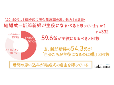 「本当は主役になりたくない」のに「周りがそう思っている気がする」という空気感が結婚式の自由を縛る|結婚式...
