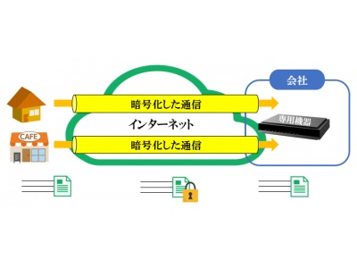 【テレワークでのセキュリティ対策に】CCIE世界一のルートリフ、SSL-VPNセキュリティ導入支援サービスの提供開始