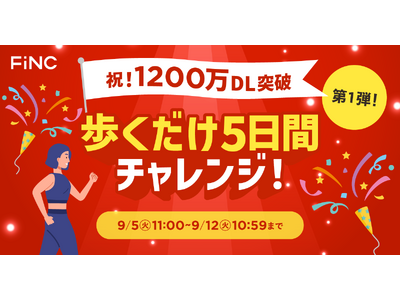 ヘルスケア/フィットネスアプリ「FiNC」累計1,200万ダウンロード達成！日頃の感謝を込めて、第1弾「歩くだけ5日間チャレンジ」を本日より開催