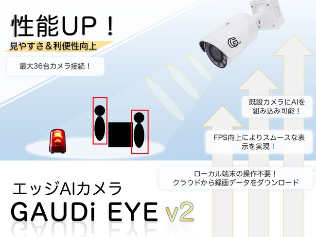 GbWAIJuGAUDi EYEiKEfBACjvv2փAbvf[gIJڑ䐔ő36Ȃǐ\Ɨ֐FWiÉ ̂Â AI/IoTWj֏oW