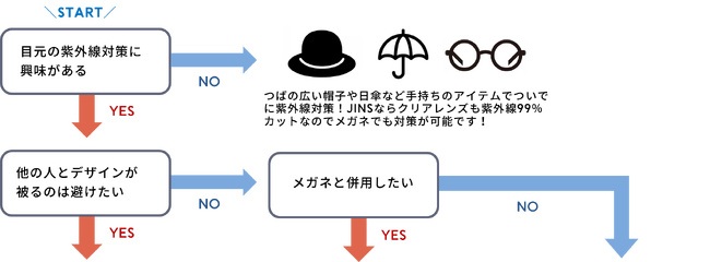 簡単ステップ！オススメサングラスチャート2024年の新作サングラス、3月から続々登場！