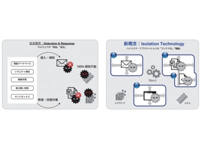 多様化する未知ウィルスも完全防御！革新的「Intelligent Prevention」技術サイバーセキュリティ「AppGuard」 が、株式会社ITガードから本格展開開始