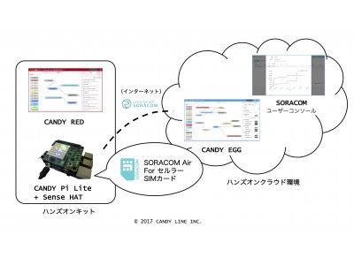 ソラコム社との共催でIoTハンズオンセッションを2018年1月30日に開催