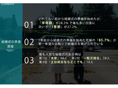 来年の7月19日は結婚式に1番いい日！1年前から動いた花嫁の85.7%が希望の日取りで挙式と回答【結婚式...