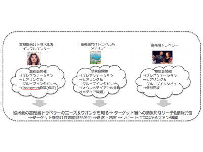 Toky0 Luxey 災害被災地への欧米豪富裕層トラベラーを対象とした 訪日インバウンド施策 災害復興支援プログラム を9月よりスタート 企業リリース 日刊工業新聞 電子版