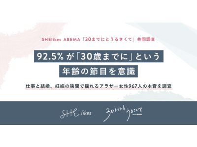 【SHElikes ABEMA「30までにとうるさくて」共同調査】92.5%の女性が「30歳までに」という年齢の節目を意識